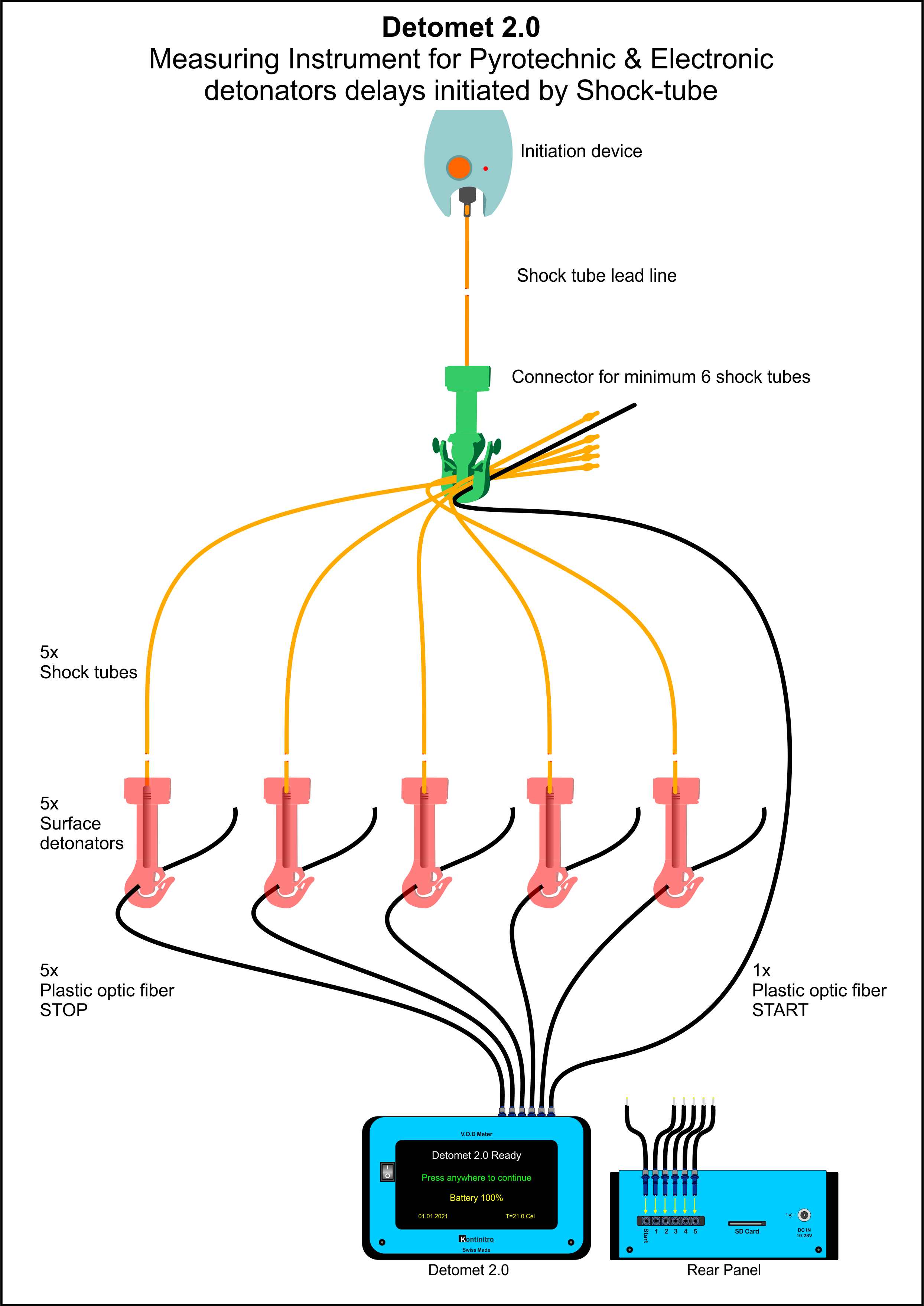 Detomet 2.0 measurement principle drawing
