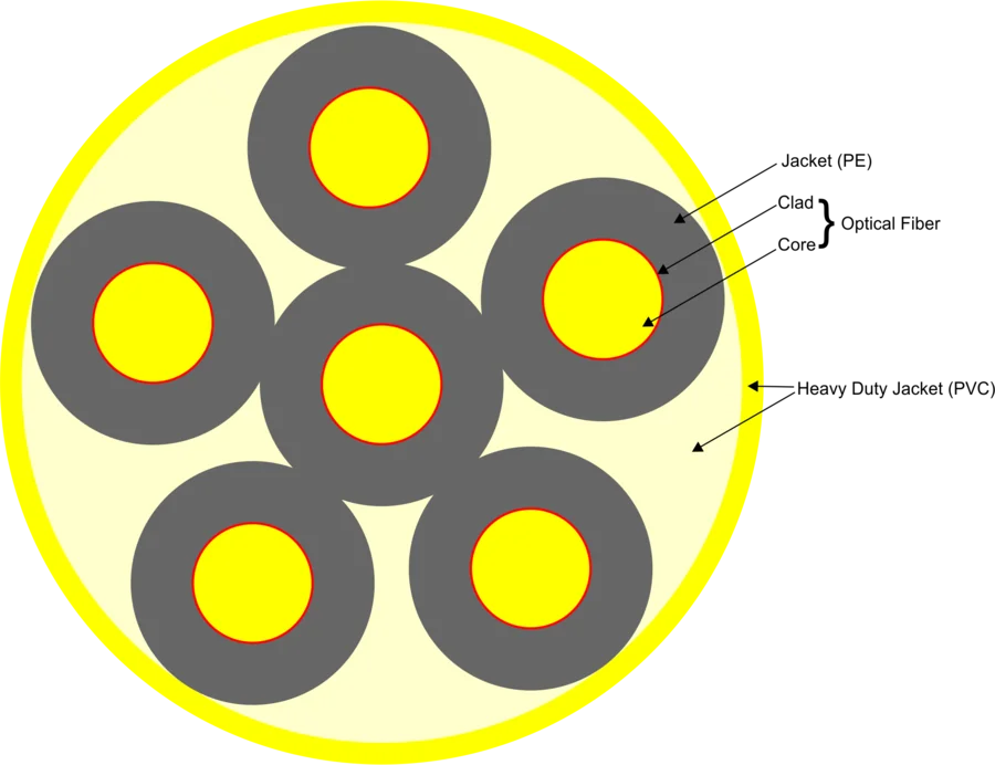 Cross section, 6 channel POF 1 to 2.2 mm